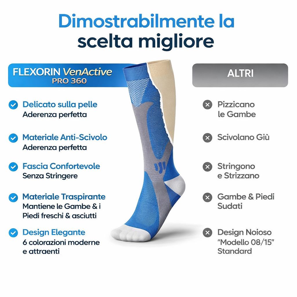 Flexorin® VenActive Pro 360 – Calze Ortopediche a Compressione