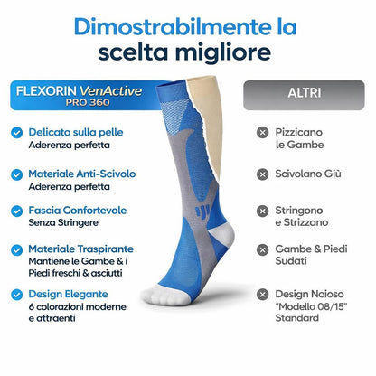 Flexorin® VenActive Pro 360 – Calze Ortopediche a Compressione